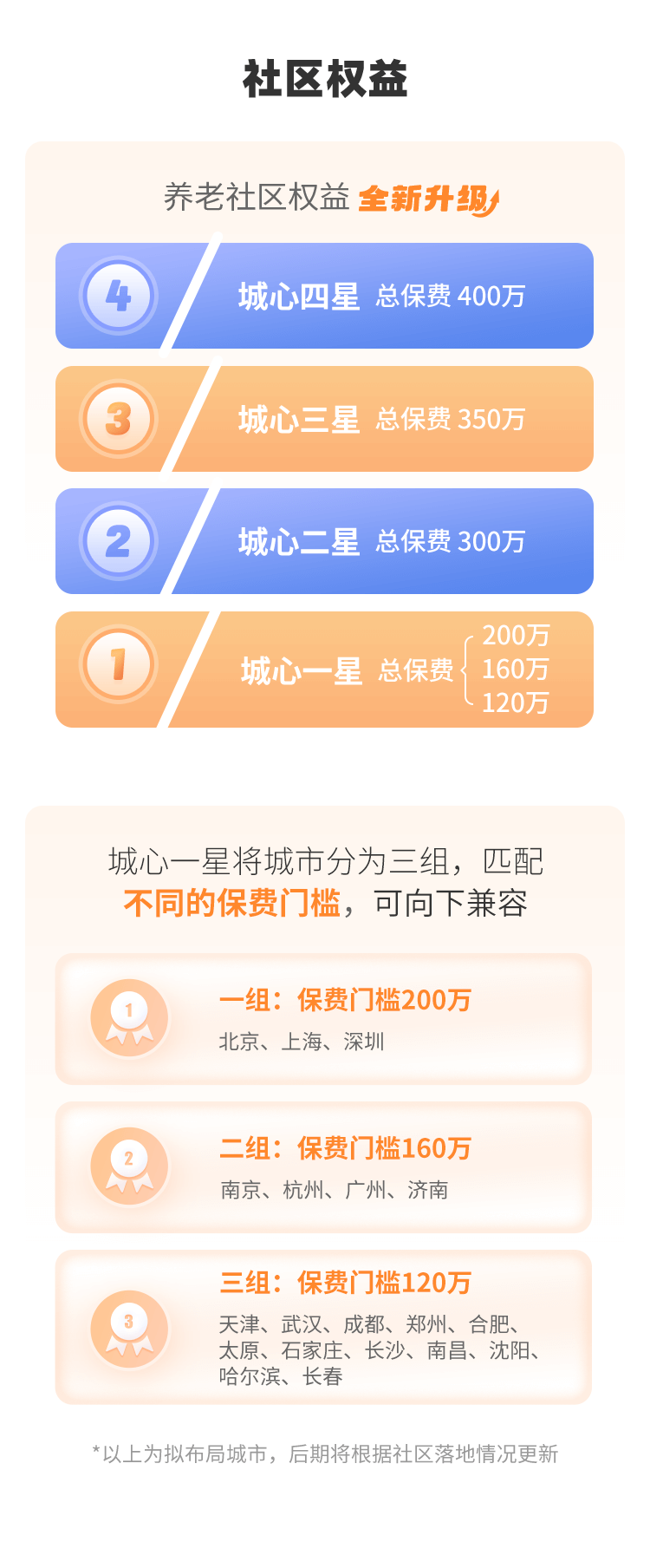 大家养老鑫佑所曙（尊享版）养老年金保险