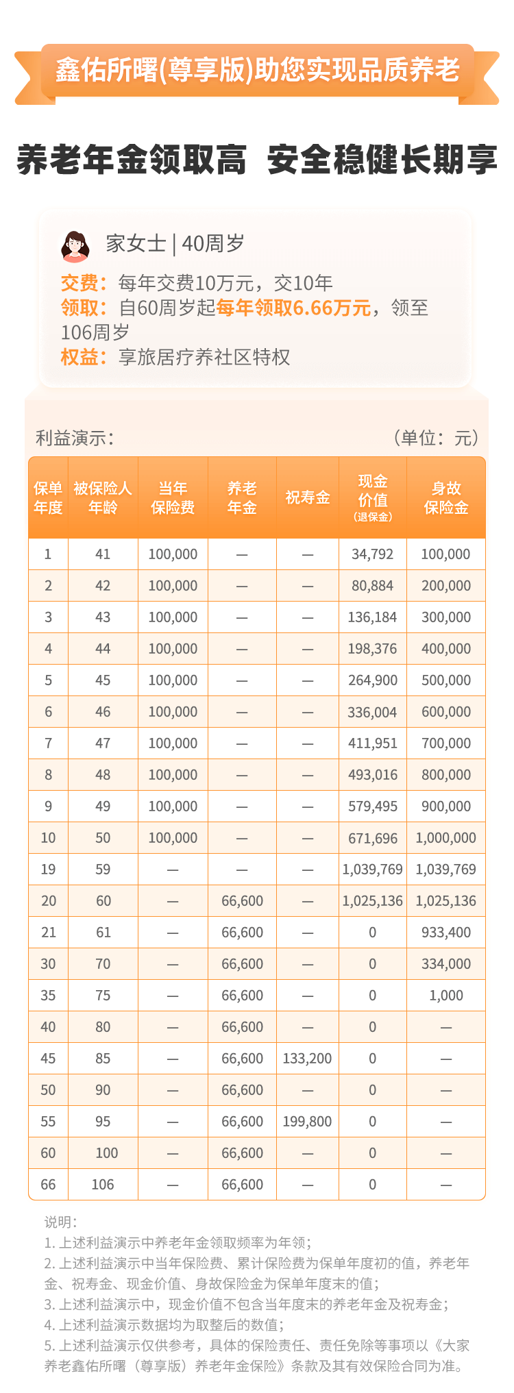 大家养老鑫佑所曙（尊享版）养老年金保险