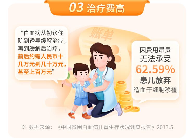复星保德信大黄蜂10号少儿重疾险(旗舰版)