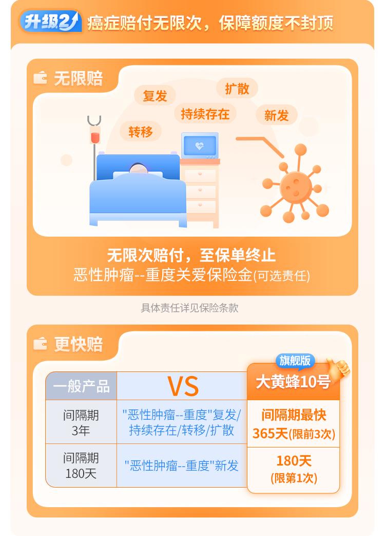 复星保德信大黄蜂10号少儿重疾险(旗舰版)