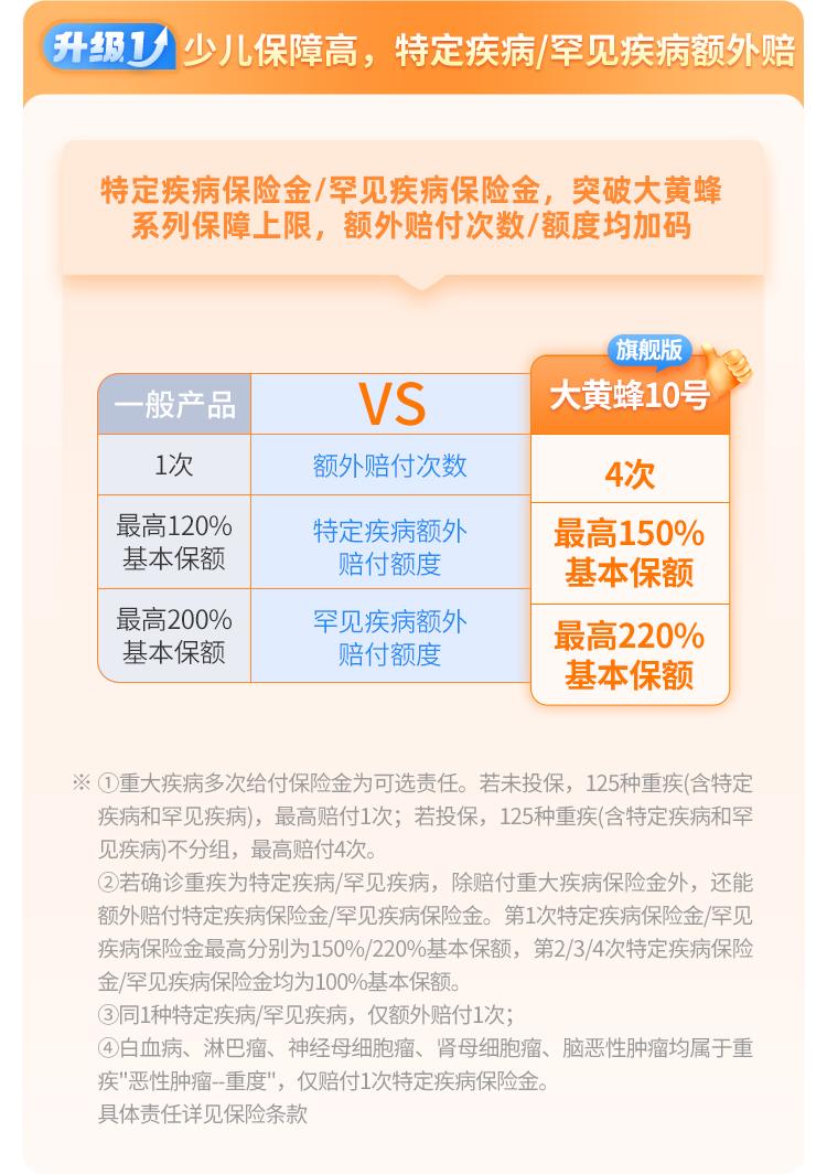 复星保德信大黄蜂10号少儿重疾险(旗舰版)