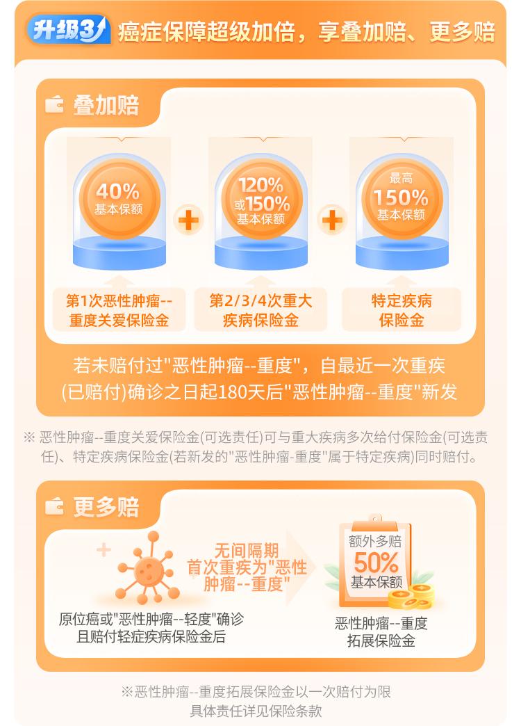 复星保德信大黄蜂10号少儿重疾险(旗舰版)