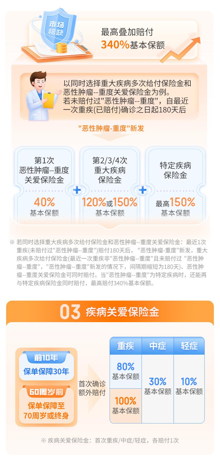复星保德信大黄蜂10号少儿重疾险(旗舰版)