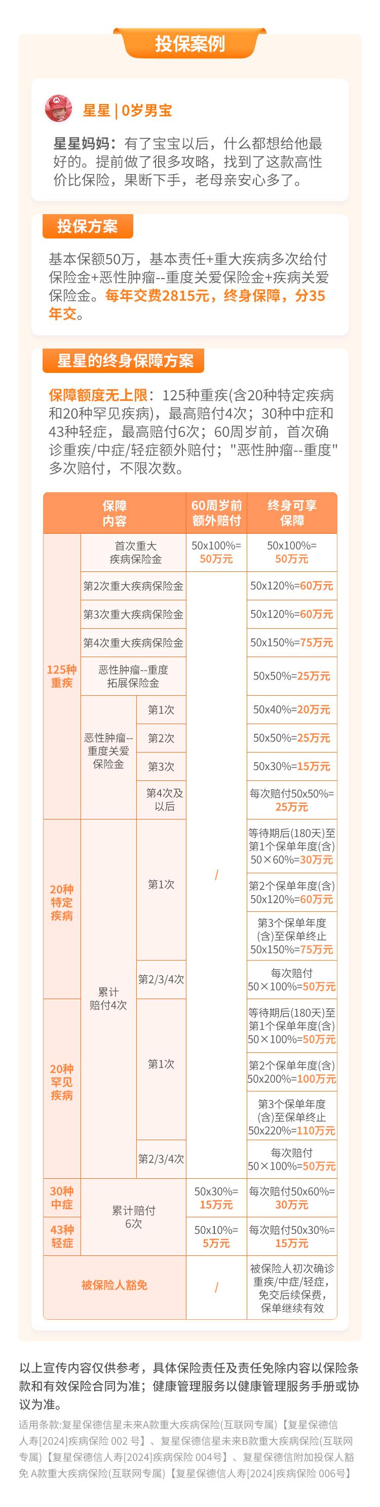 复星保德信大黄蜂10号少儿重疾险(旗舰版)