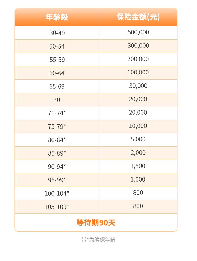 太平洋保险AD无忧-个人严重阿尔茨海默病疾病保险