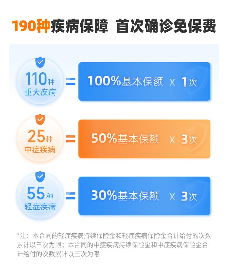 海保人寿互联网悦享生活重大疾病保险
