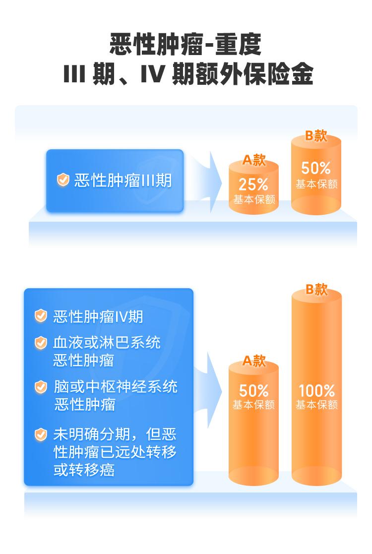 海保人寿互联网悦享生活重大疾病保险