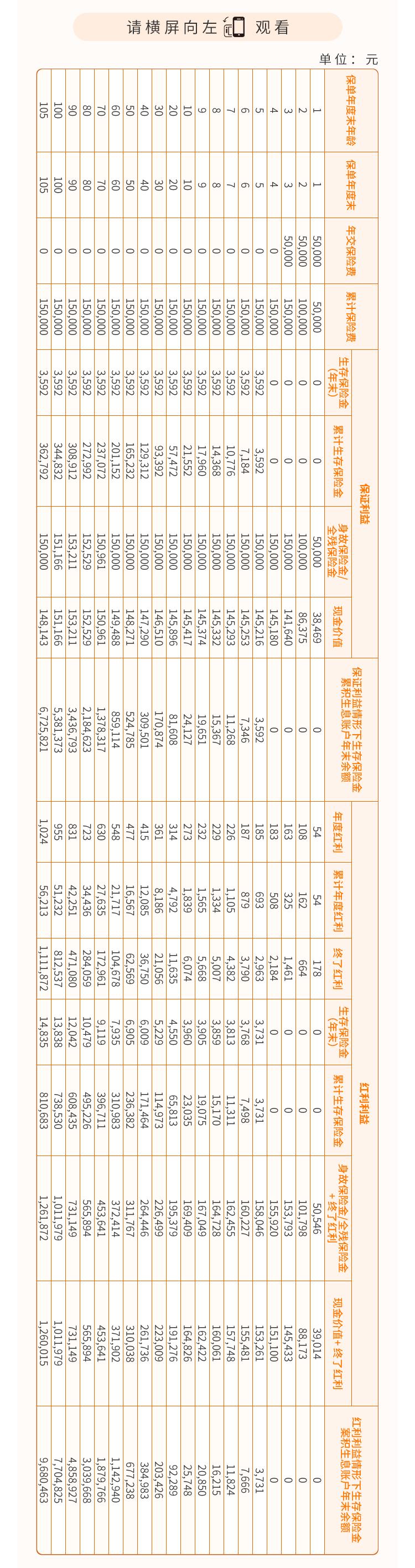 恒安标准恒爱年年尊享版终身年金保险（分红型）