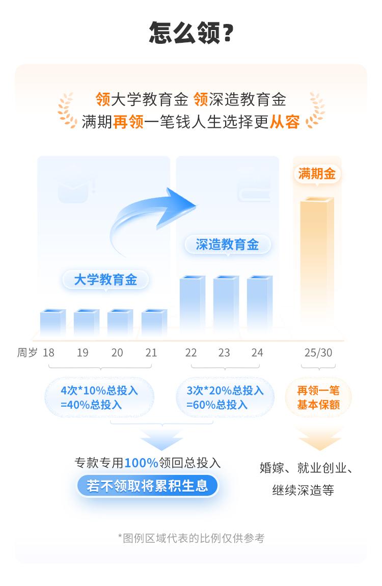 恒安标准智慧领航教育金年金保险（互联网）