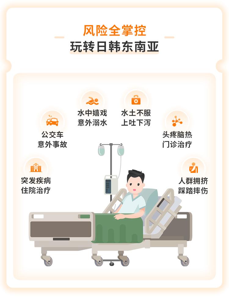 安联人寿安行万里境外旅行意外险（亚太版）
