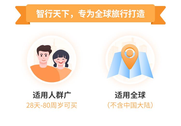 安盛天平智行天下境外旅行保险