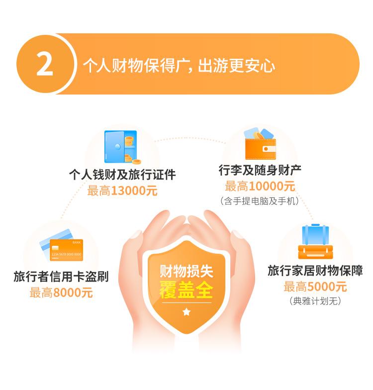 安盛天平智行天下境外旅行保险