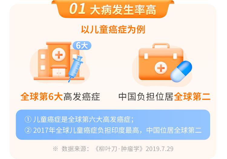 北京人寿大黄蜂10号少儿重疾险(全能版)
