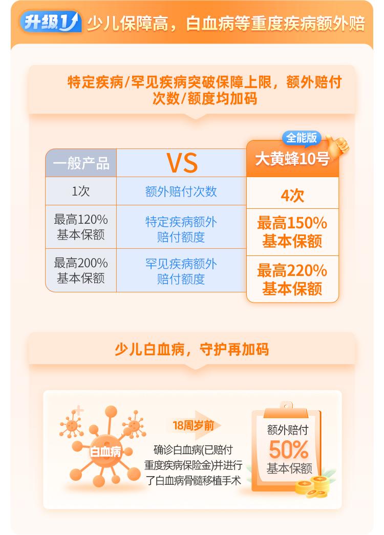 北京人寿大黄蜂10号少儿重疾险(全能版)
