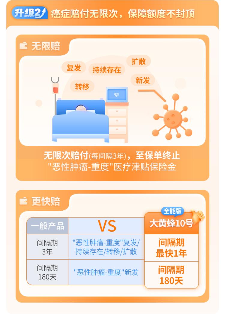 北京人寿大黄蜂10号少儿重疾险(全能版)