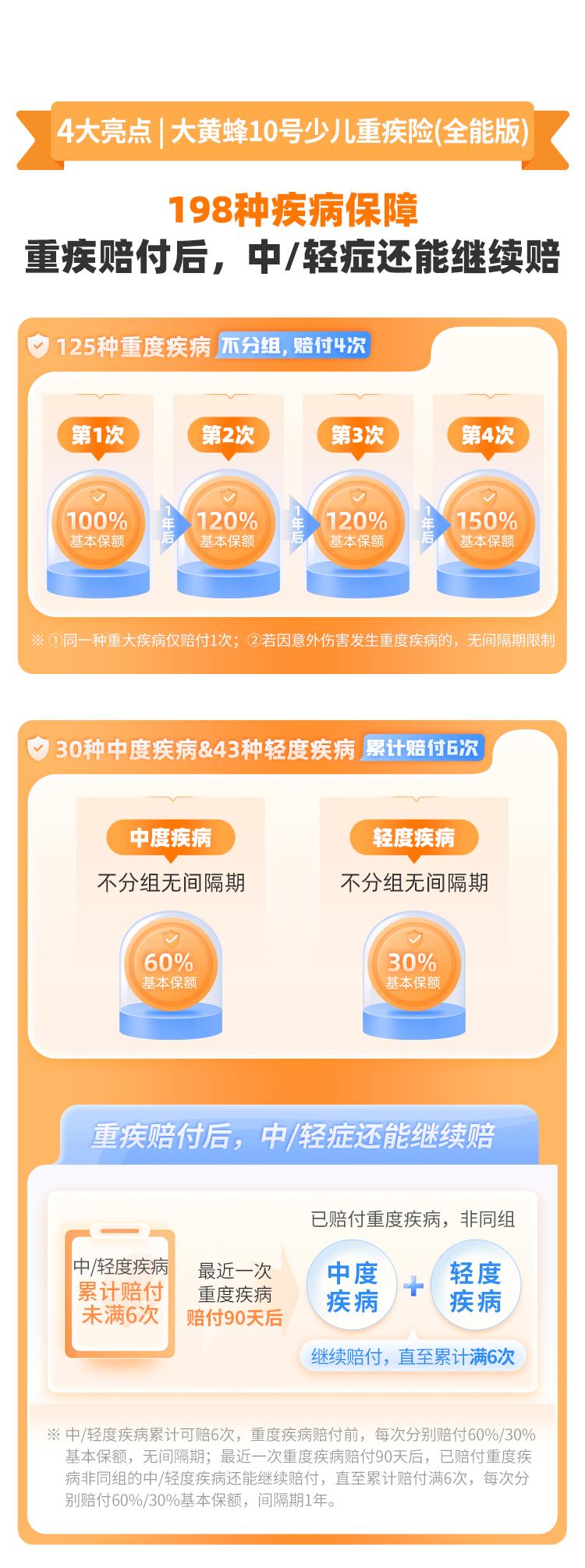 北京人寿大黄蜂10号少儿重疾险(全能版)