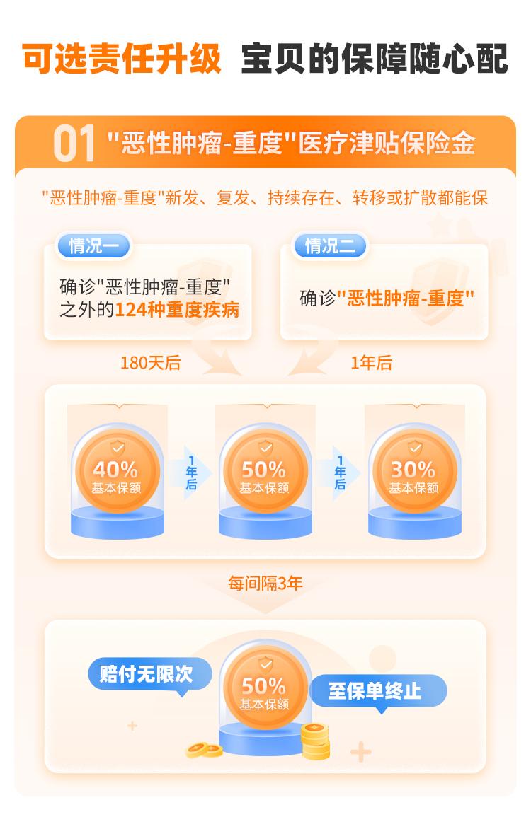 北京人寿大黄蜂10号少儿重疾险(全能版)