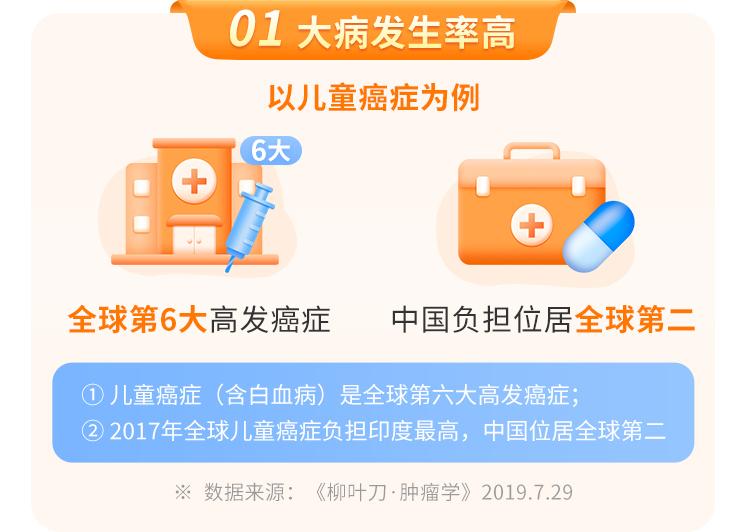 复星保德信大黄蜂10号少儿重疾险(旗舰版)