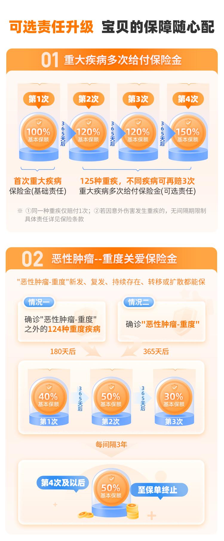 复星保德信大黄蜂10号少儿重疾险(旗舰版)