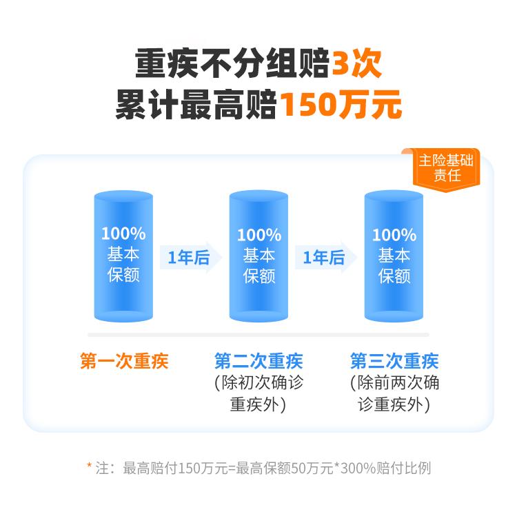 富德生命康顺人生重大疾病保险