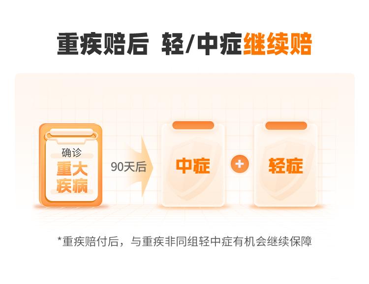 海保人寿互联网悦享生活重大疾病保险