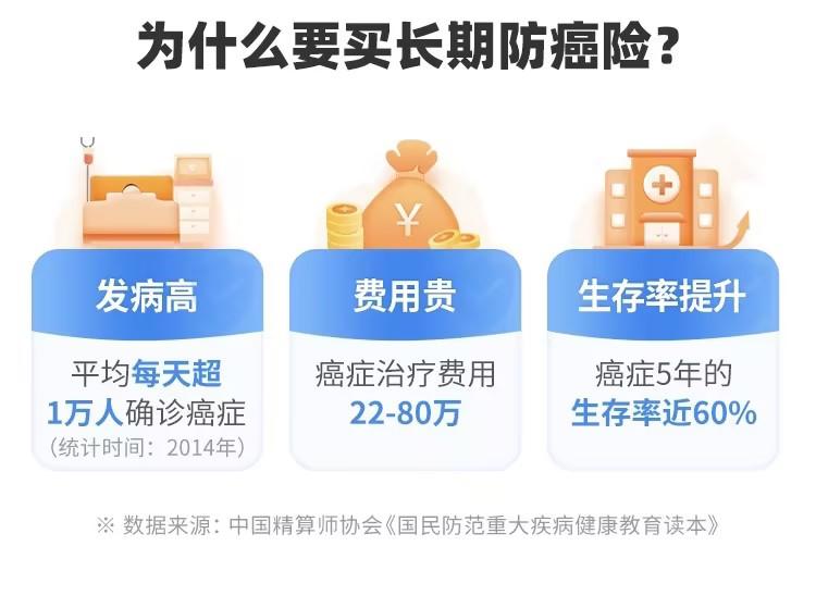 和泰人寿超级玛丽9号防癌险(易投版)