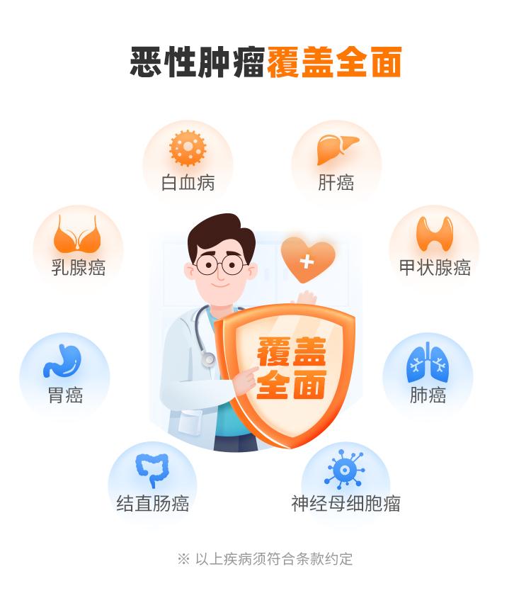 和泰人寿超级玛丽9号防癌险(易投版)