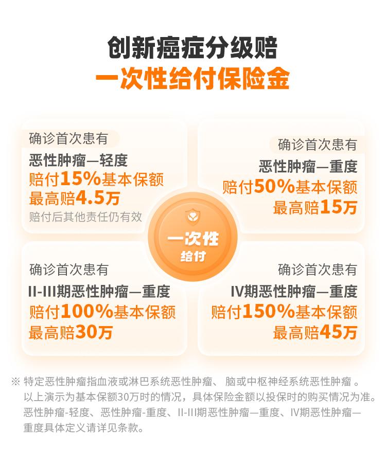 和泰人寿超级玛丽9号防癌险(易投版)