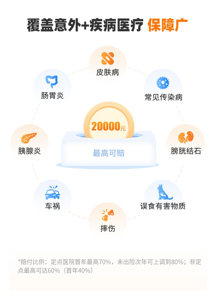 华泰保险萌宠保宠物医疗险