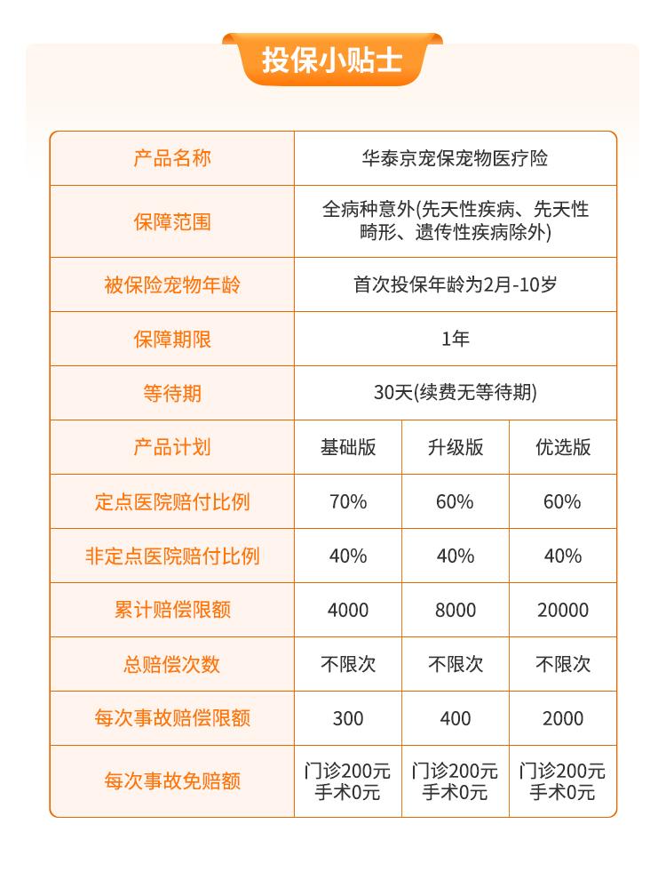 华泰保险萌宠保宠物医疗险