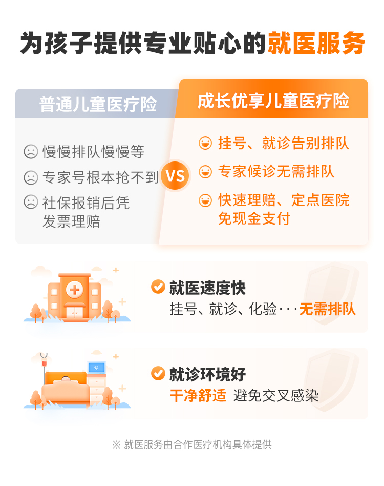 京东安联成长优享儿童高端医疗保险2024版