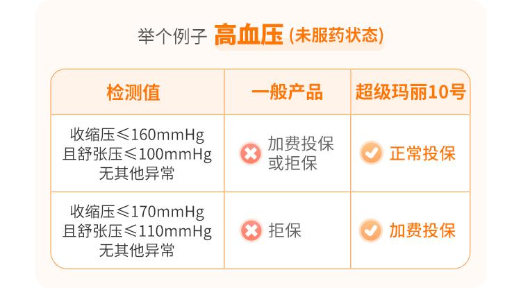 君龙人寿超级玛丽10号重疾险