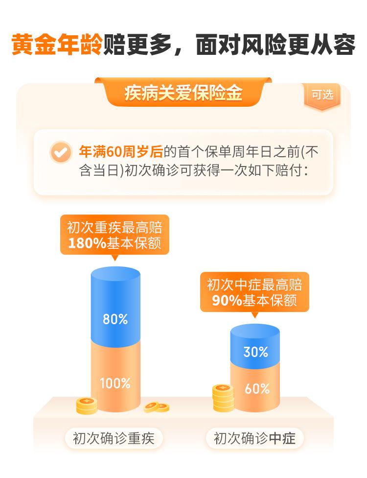 君龙人寿超级玛丽10号重疾险