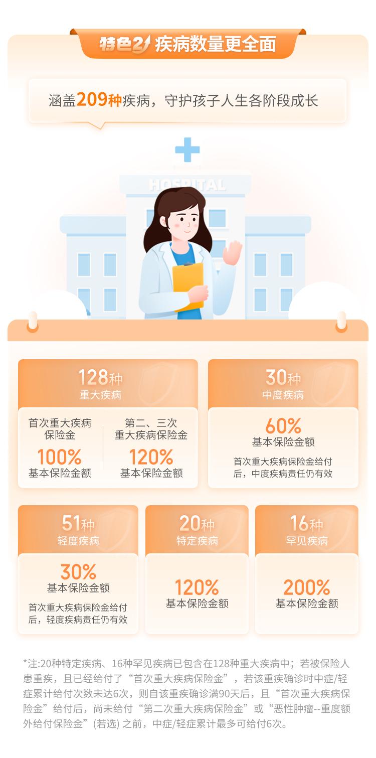 君龙人寿小青龙2号少儿重疾险