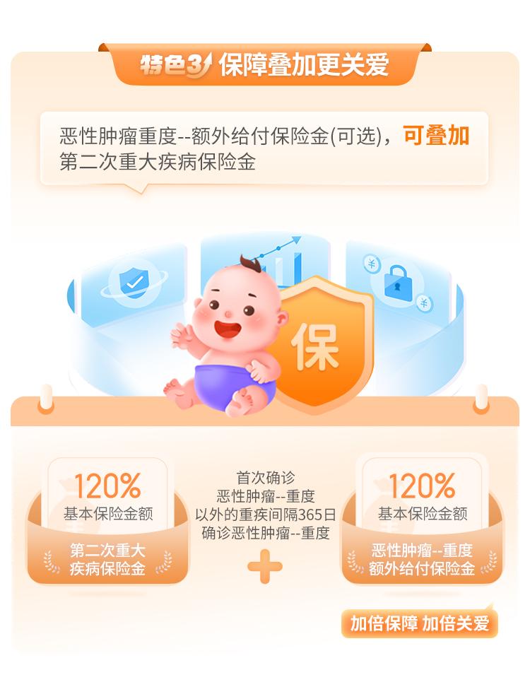 君龙人寿小青龙2号少儿重疾险