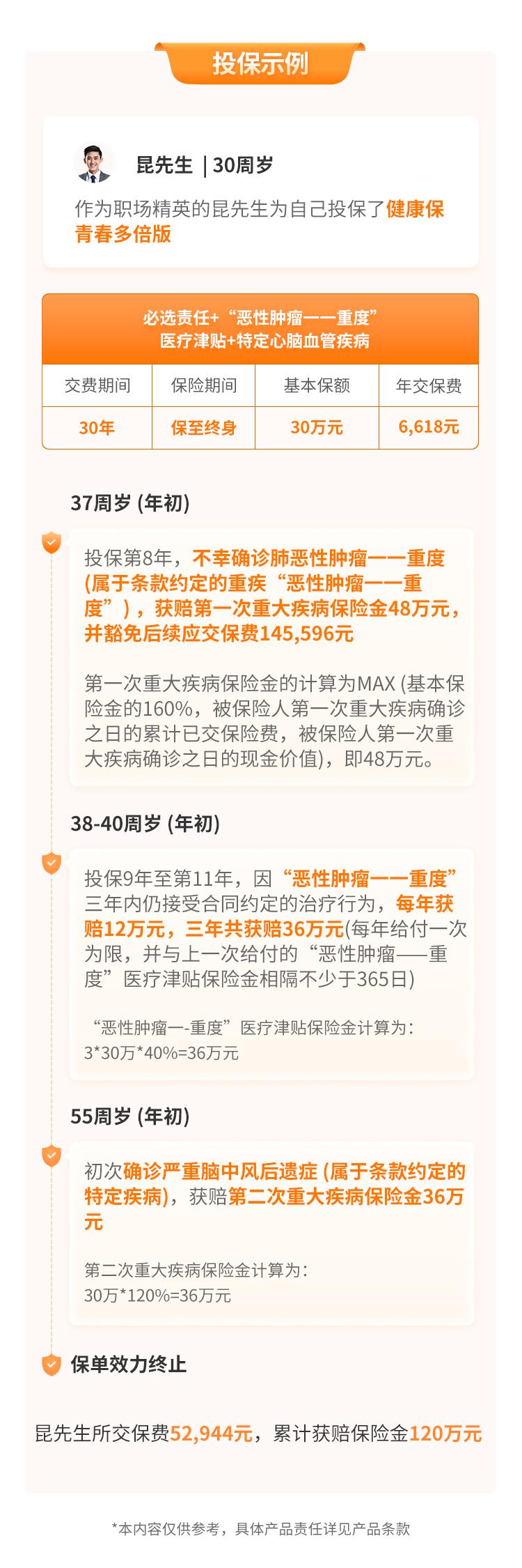 昆仑健康保青春多倍版重大疾病保险