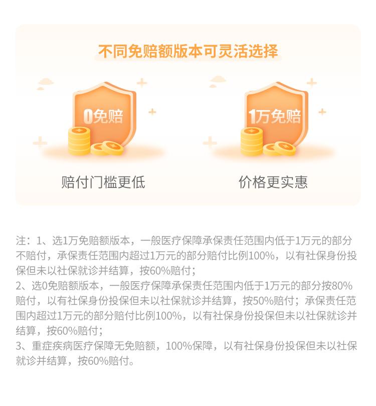 美亚保险萌宝2号少儿医疗保险计划