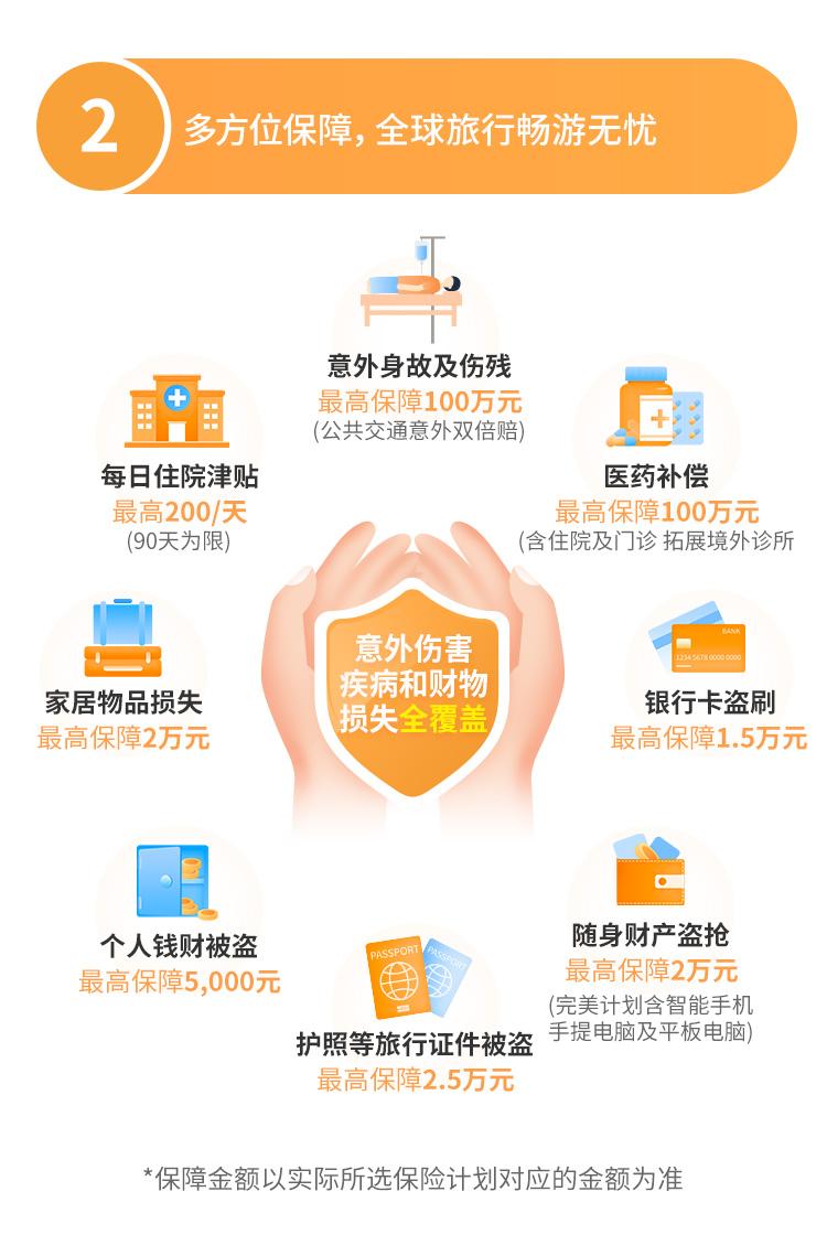 美亚万国游踪境外旅行保障计划(全球版)