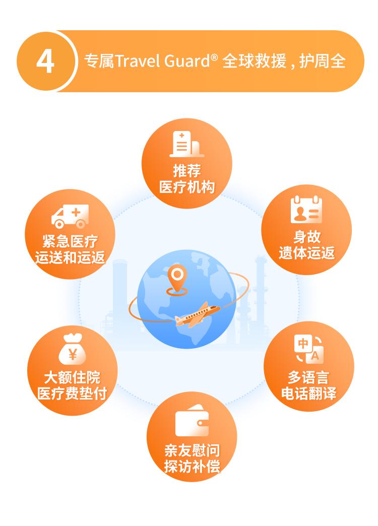 美亚万国游踪境外旅行保障计划(全球版)