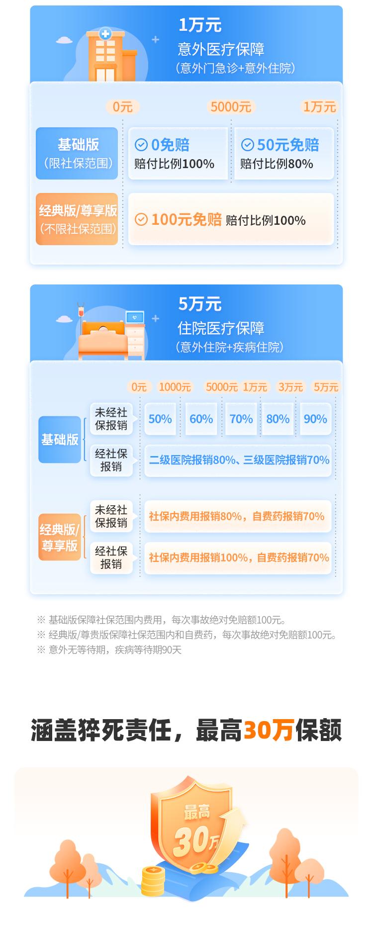 平安保险希望之星2号学平险(暑假版)