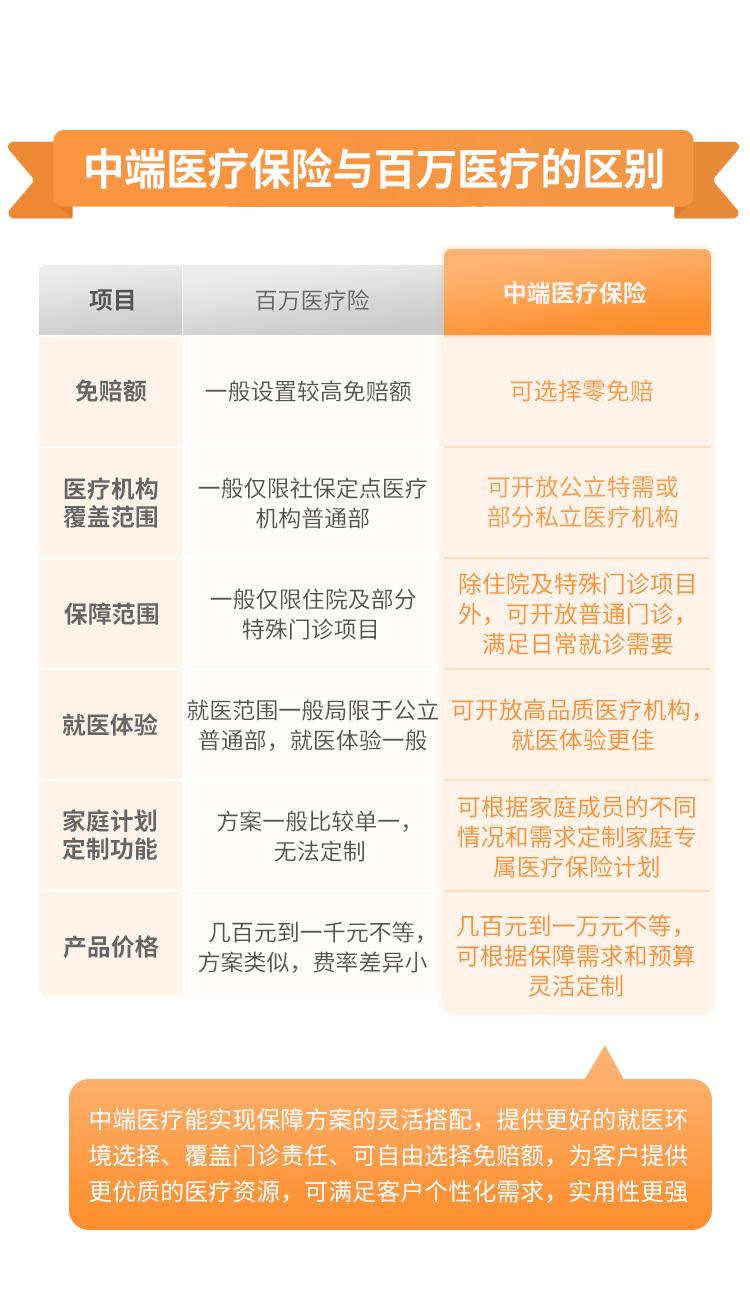 平安北极星中端医疗（2023互联网）