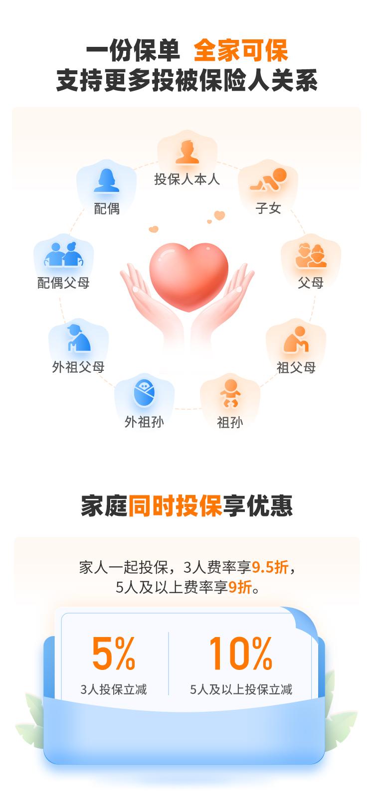 太平洋保险畅意玩2号境内旅游险