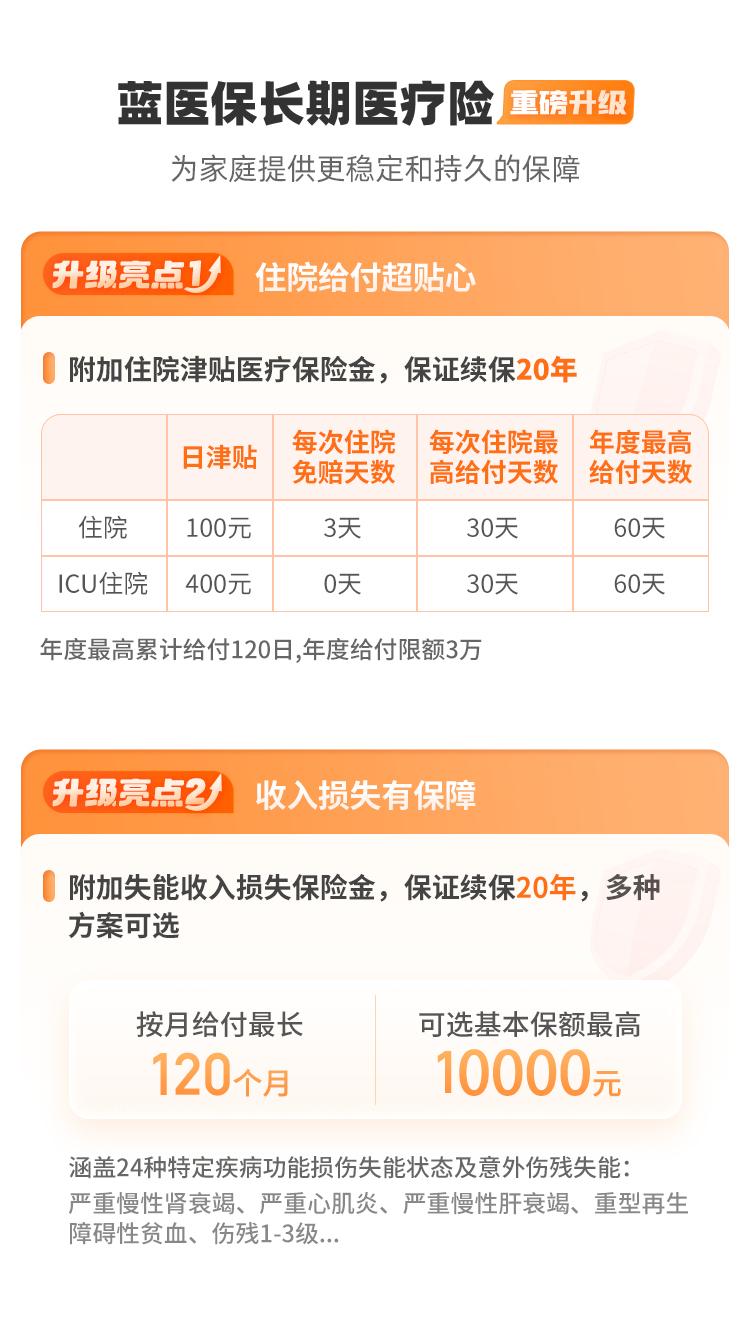 太平洋保险蓝医保百万医疗险(20年保证续保)