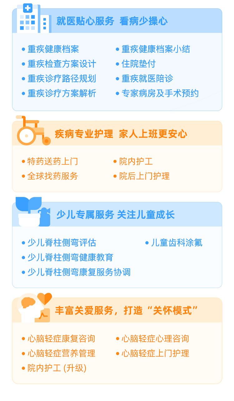 太平洋保险蓝医保百万医疗险(20年保证续保)