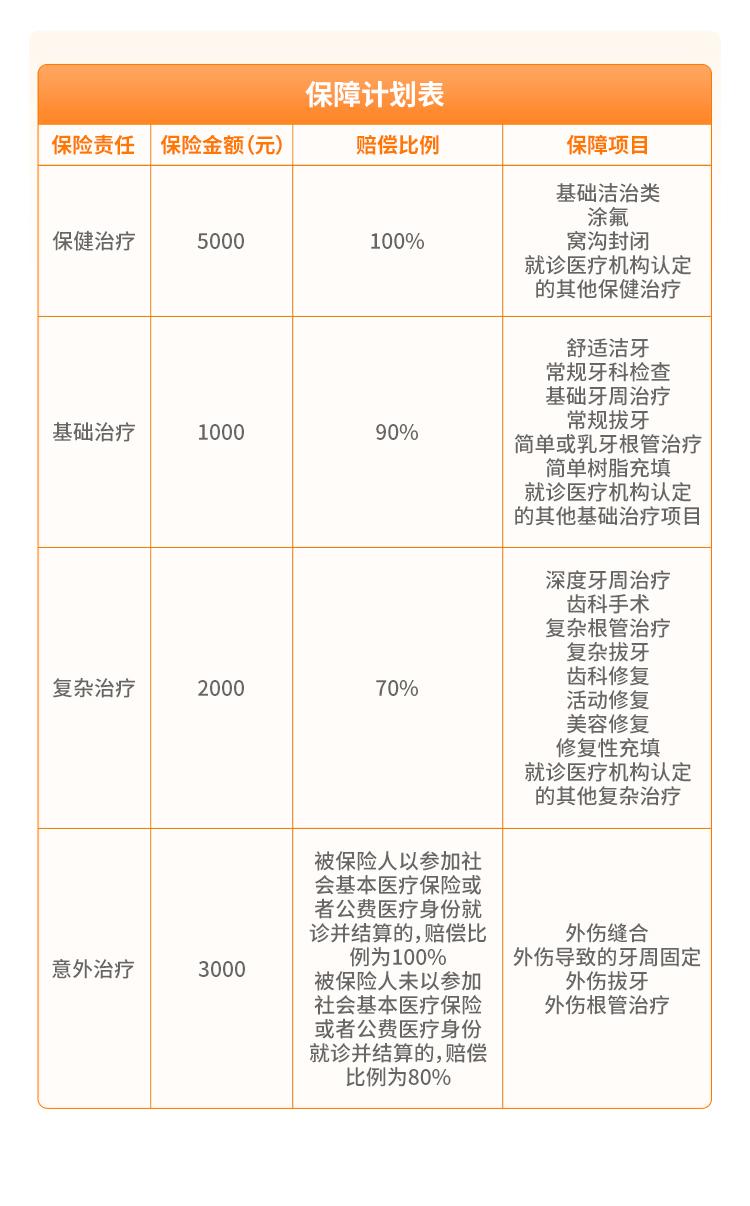 泰康E齿康个人齿科医疗保险普惠计划升级版