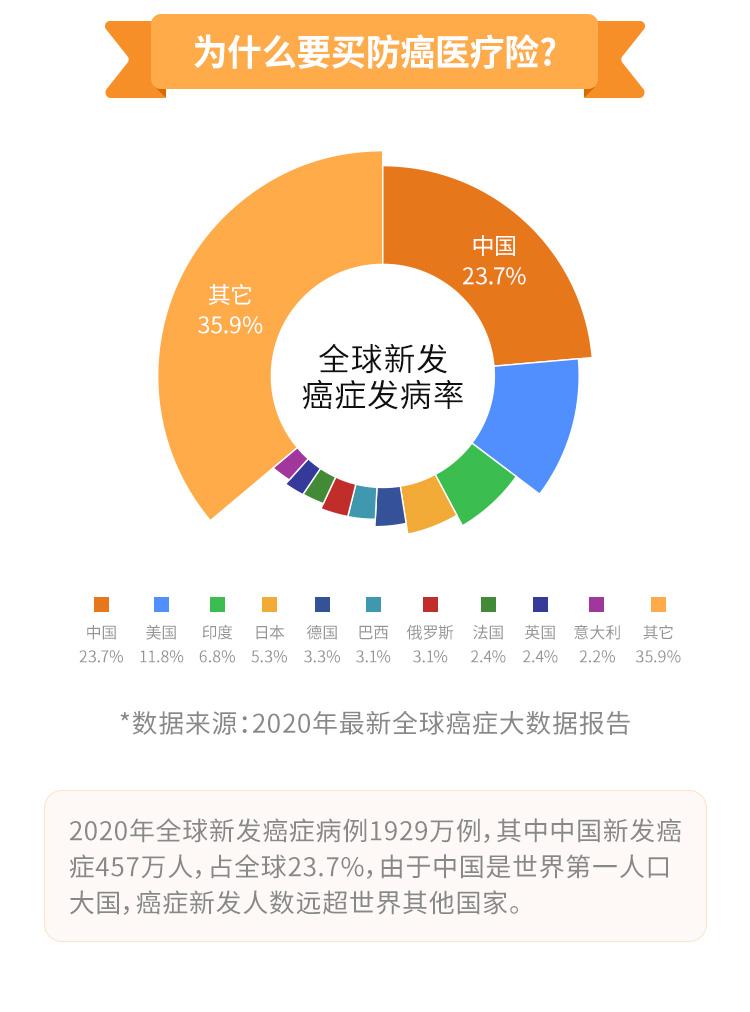 泰康在线防癌医疗险