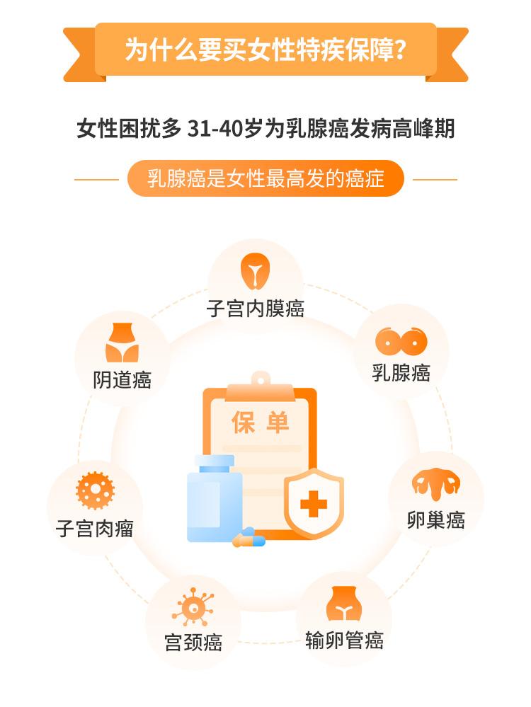 泰康在线女性特定疾病保险