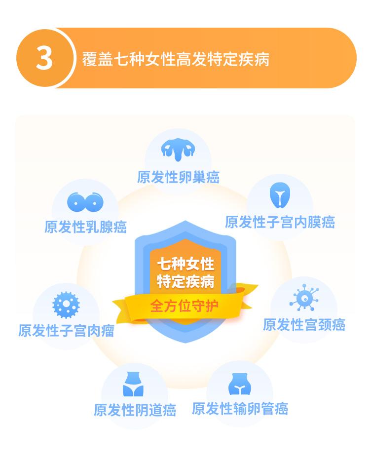 泰康在线女性特定疾病保险