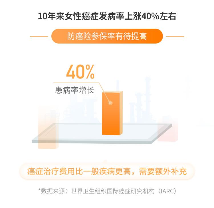 泰康在线女性特定疾病保险