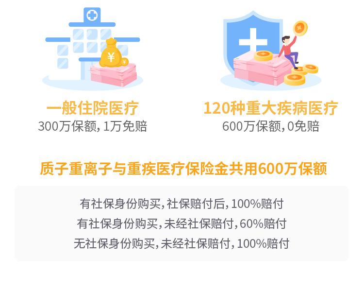 泰康在线神农2号百万医疗险
